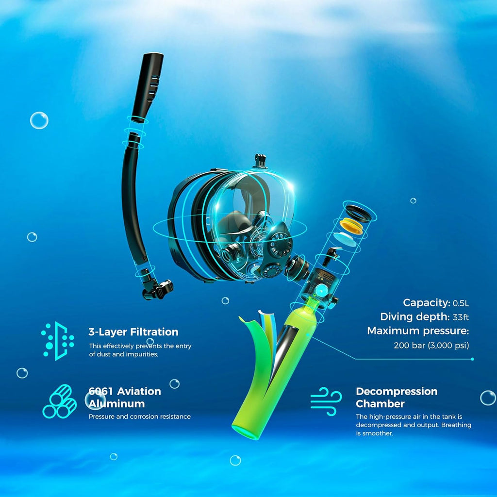 SMACO Mini Scuba Tank with Snorkel Mask 0.5L Portable Small Diving Tank with Full Face Diving Mask Reusable DOT Certified Pony Bottle Diving Cylinder Kit for Snorkeling Recreational Diving S300Plus