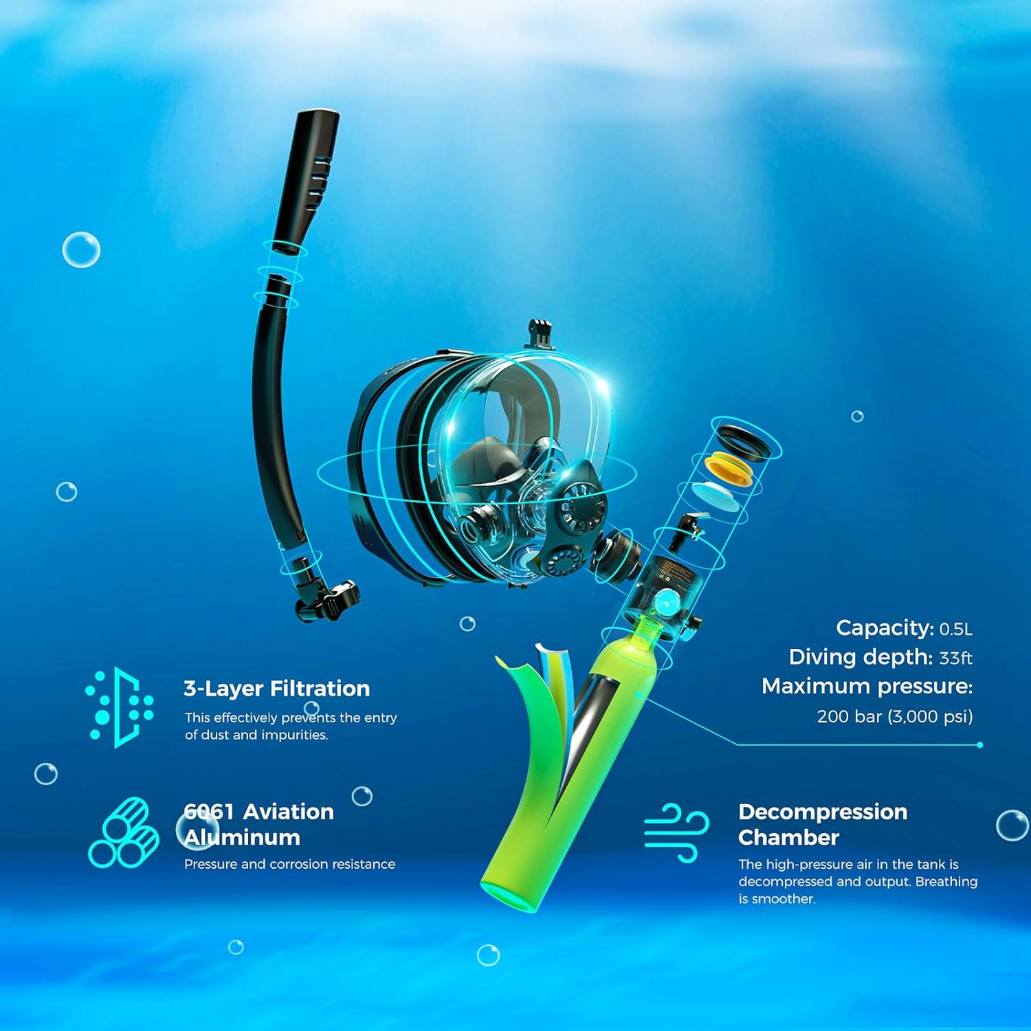 SMACO Mini Scuba Tank with Snorkel Mask 0.5L Portable Small Diving Tank with Full Face Diving Mask Reusable DOT Certified Pony Bottle Diving Cylinder Kit for Snorkeling Recreational Diving S300Plus