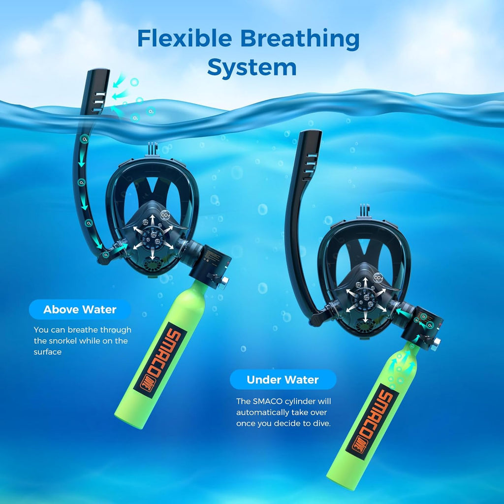 SMACO Mini Scuba Tank with Snorkel Mask 0.5L Portable Small Diving Tank with Full Face Diving Mask Reusable DOT Certified Pony Bottle Diving Cylinder Kit with High Pressure Hand Pump for Snorkeling