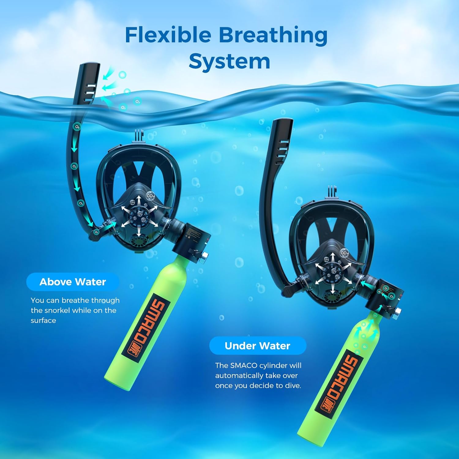 SMACO Mini Scuba Tank with Snorkel Mask 0.5L Portable Small Diving Tank with Full Face Diving Mask Reusable DOT Certified Pony Bottle Diving Cylinder Kit with High Pressure Hand Pump for Snorkeling